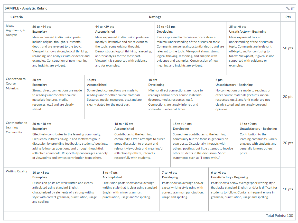 Assessment Rubrics Centre of Leadership Learning Academic