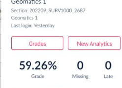 the grades and new analytics buttons