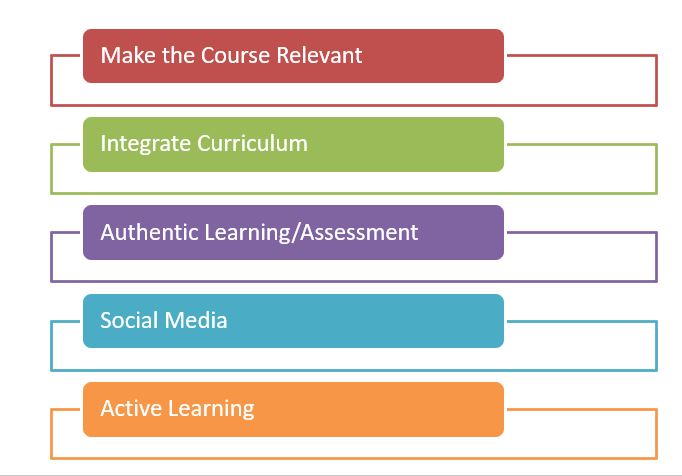 Engagement Strategies – Centre of Leadership, Learning & Academic ...