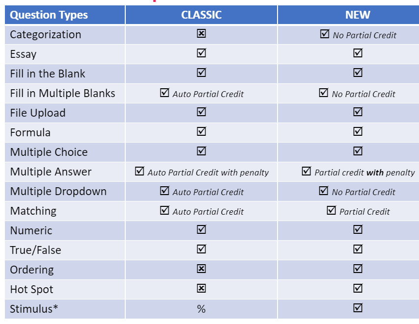 comparison chart