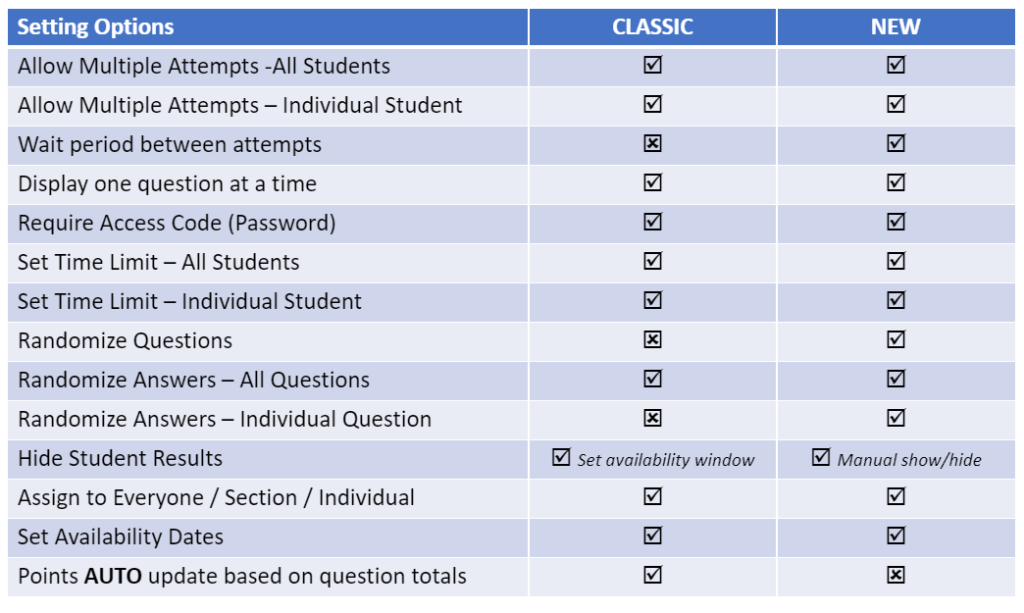 setting option chart