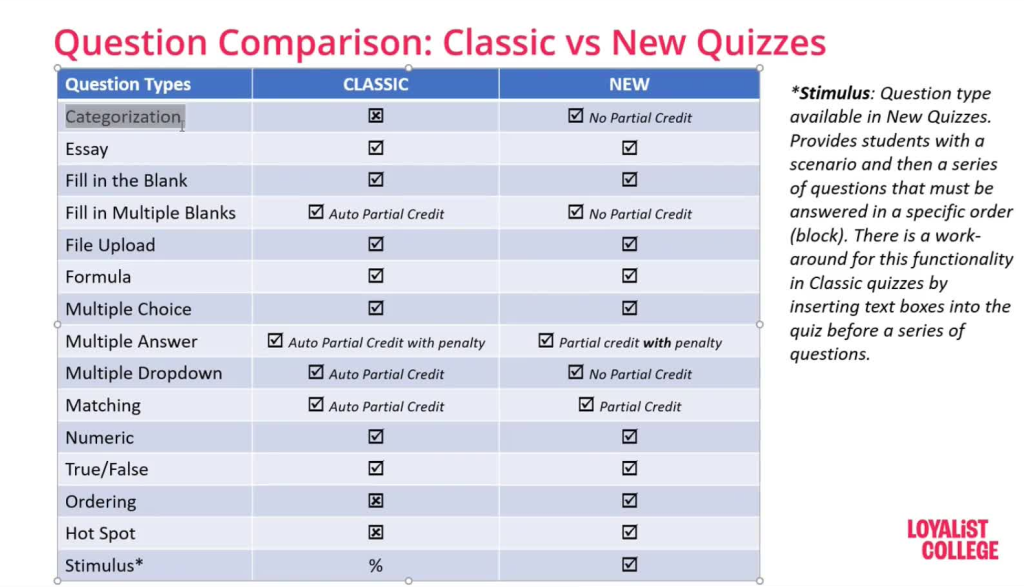 Question Comparison