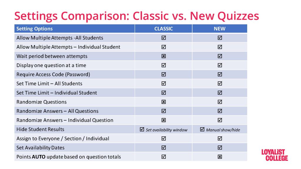 Setting Comparison